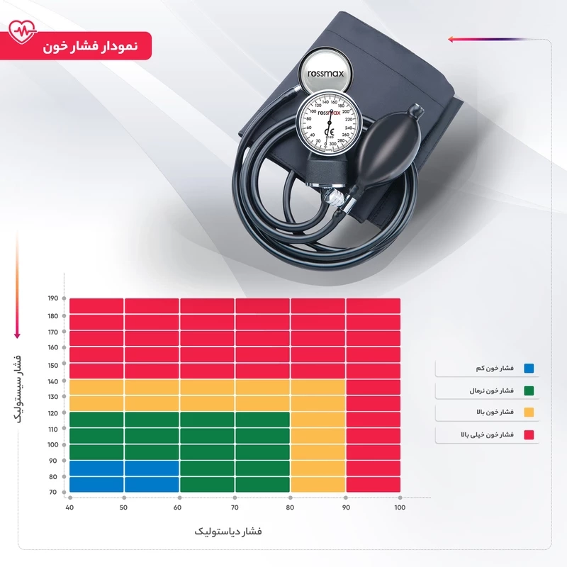 فشارسنج عقربه ای رزمکس مدل GB102