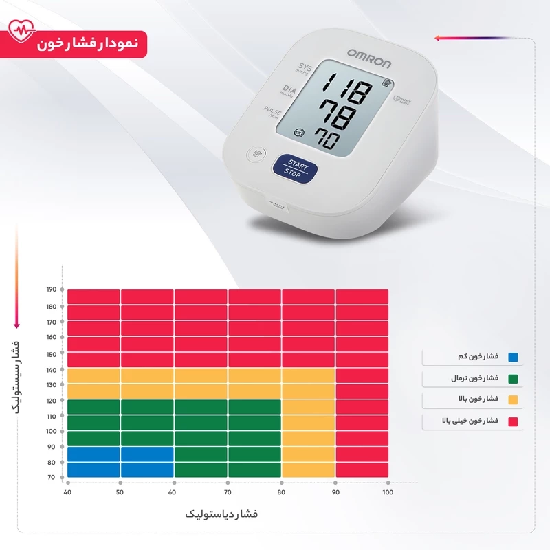 فشارسنج دیجیتال امرن مدل M2