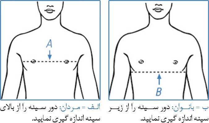بانداژ ترقوه CURED