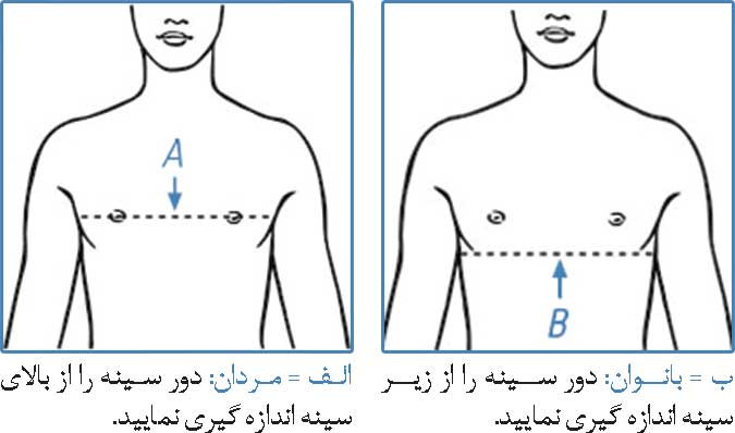 کتف قوزبند آتل دار نئوپرنی Cured